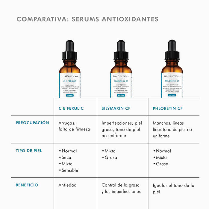 Phloretin CF® Sérum Vitamina C