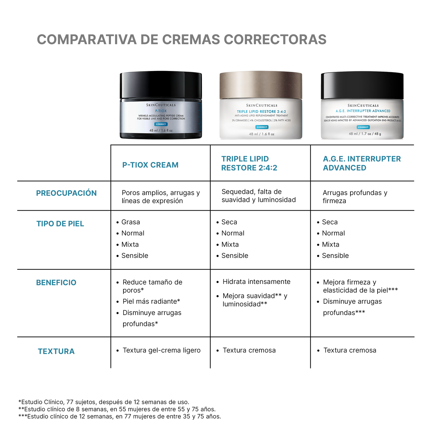 P-TIOX Cream