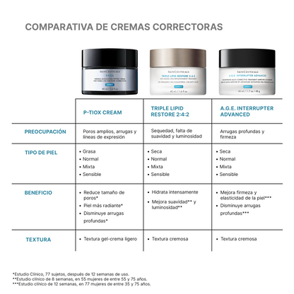 P-TIOX Cream